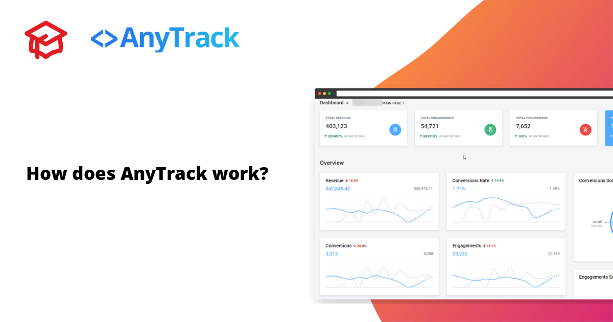 How does AnyTrack work?